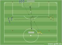 Forma de juego 2 contra 2 tras un tiro a puerta