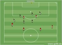 Cadena Defensiva Reforzada Contra Números Iguales (4 vs 2 contra 4 vs 2)