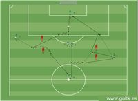 Precisión en los pases y rapidez en los cambios de juego.
