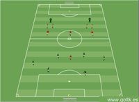 Construcción del Juego desde la Línea de Cuatro Defensas