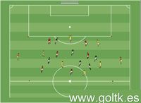 6v6 Possession Game
