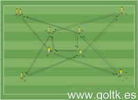 Pases Tiki-Taka