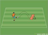 Ball Control and Passing with High Balls