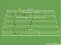 Pases Cortos, Dribbling y Remate