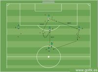 Capacidad de reacción para llevarse el balón
