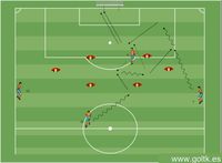 Juego Ofensivo 4 contra 0