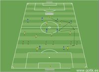 Construcción de Juego a través de Formación de 4 Defensas con Pasajes para Jugar