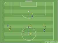 Rondo | Patrón de Ataque: Juego de Transición hacia las Bandas