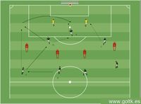Ataque en Formación 4-3-3