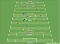 Juego de 3 Zonas: Delanteros contra Defensores y Neutrales