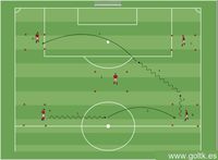 Técnica más Condición
