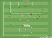 5 vs 5 - con Jugadores de Pared Ingresando con Dribbling