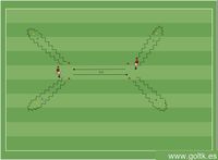 Ciclo de Pase-Drible