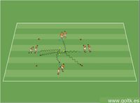Control del Balón + Cambio de Dirección