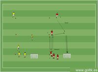 Ejercicio de Pases: Giro - Palmada