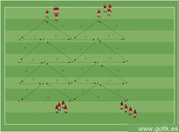 Dribbling con Cuatro Conos y Fintas