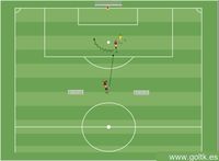 Ataque Central - Delantero de Espaldas al Gol