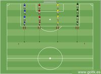 Coordinación y Aceleración