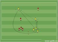 Entrenamiento de Pases (1 Ejercicio con 3 Variantes)