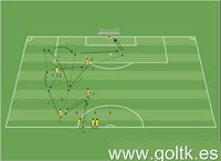 Construcción del juego por las bandas (por detrás) y finalización en gol.