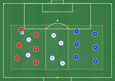 3-team possession with switch of play