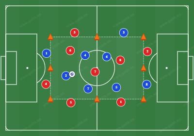 Possession with lateral jokers