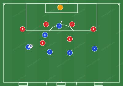 6v6 attack-defense drill