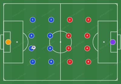 Scoreline management game