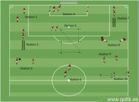 Circuito de Estaciones para Resistencia, Sprint, Fuerza y Coordinación