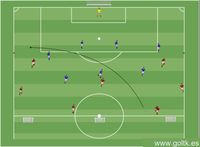 Entrenamiento Posicional - Pase Largo al Ala 4-3-3