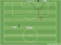 Recepción y Conducción del Balón