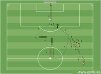 Circuito de Resistencia con Balón y Remate a Gol