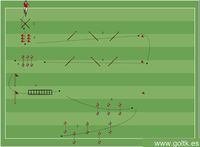 Calentamiento: Entrenamiento de Coordinación