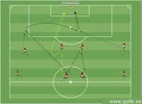 Juego de banda con finalización de jugada