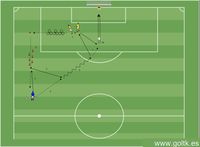 Coordinación y Tiro