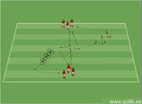 Dribbling-Fintas-Coordinación