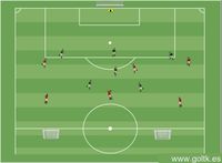Juego de Construcción - Ofensiva vs. Defensiva en 1 + 2 Porterías