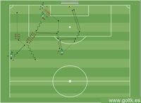 Coordinación + Tiro a Gol I