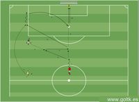 Pase y desmarque + Carrera de apoyo con tiro a gol
