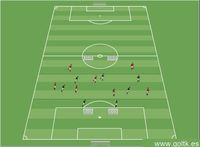 Juego de Grupo: 6s Entre Defensas Centrales