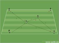 Tiki-Taka en un cuadrado de 6