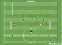 Formato de Juego: 3 contra 3 + 1
