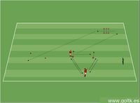 Pase, Coordinación y Sprint