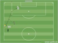Ejercicio de Situación: 1 contra 1 en el Ala