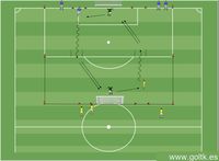Dribbling a Alta Velocidad con Tiro a Gol