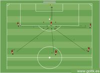 Finalización del Delantero tras Balones Largos