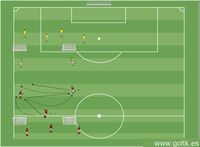 Juego en Pequeños Grupos: 3 contra 2 con Recorrido Trasero