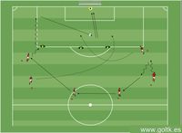 Pase en Circuito para Incluir a los Laterales
