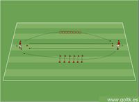 Ejercicio de Pases con Coordinación