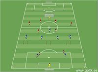 Construcción del Juego con una Línea de 4 Defensores